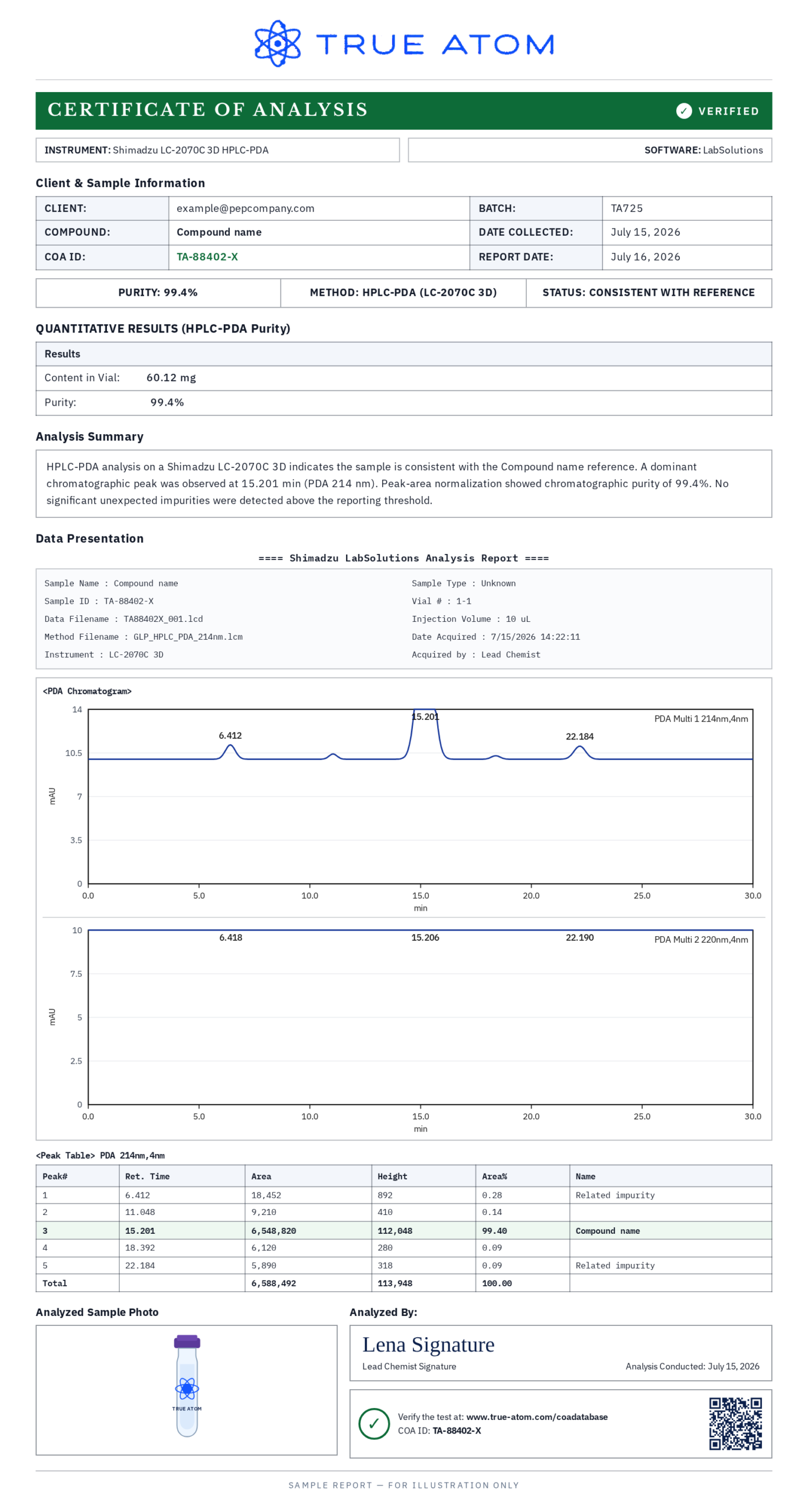 Purity + Content + Identity Reference Standard