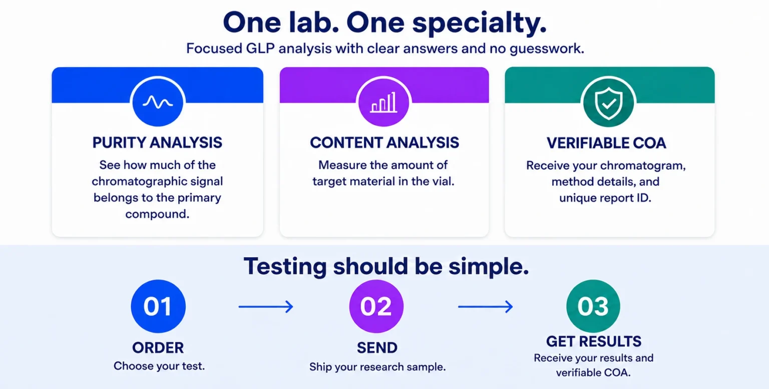 True Atom analysis services and testing process
