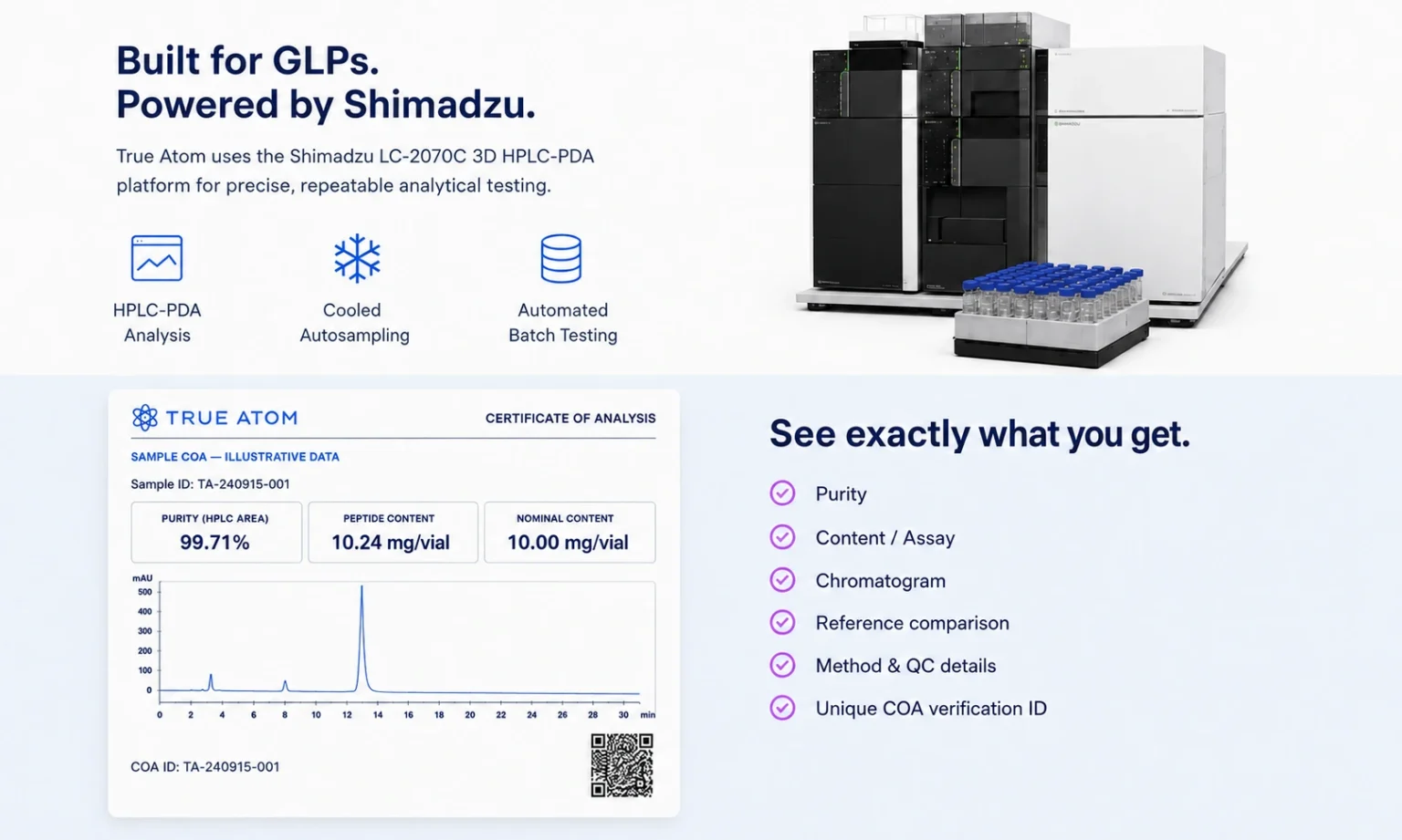 Shimadzu HPLC-PDA system and sample certificate of analysis